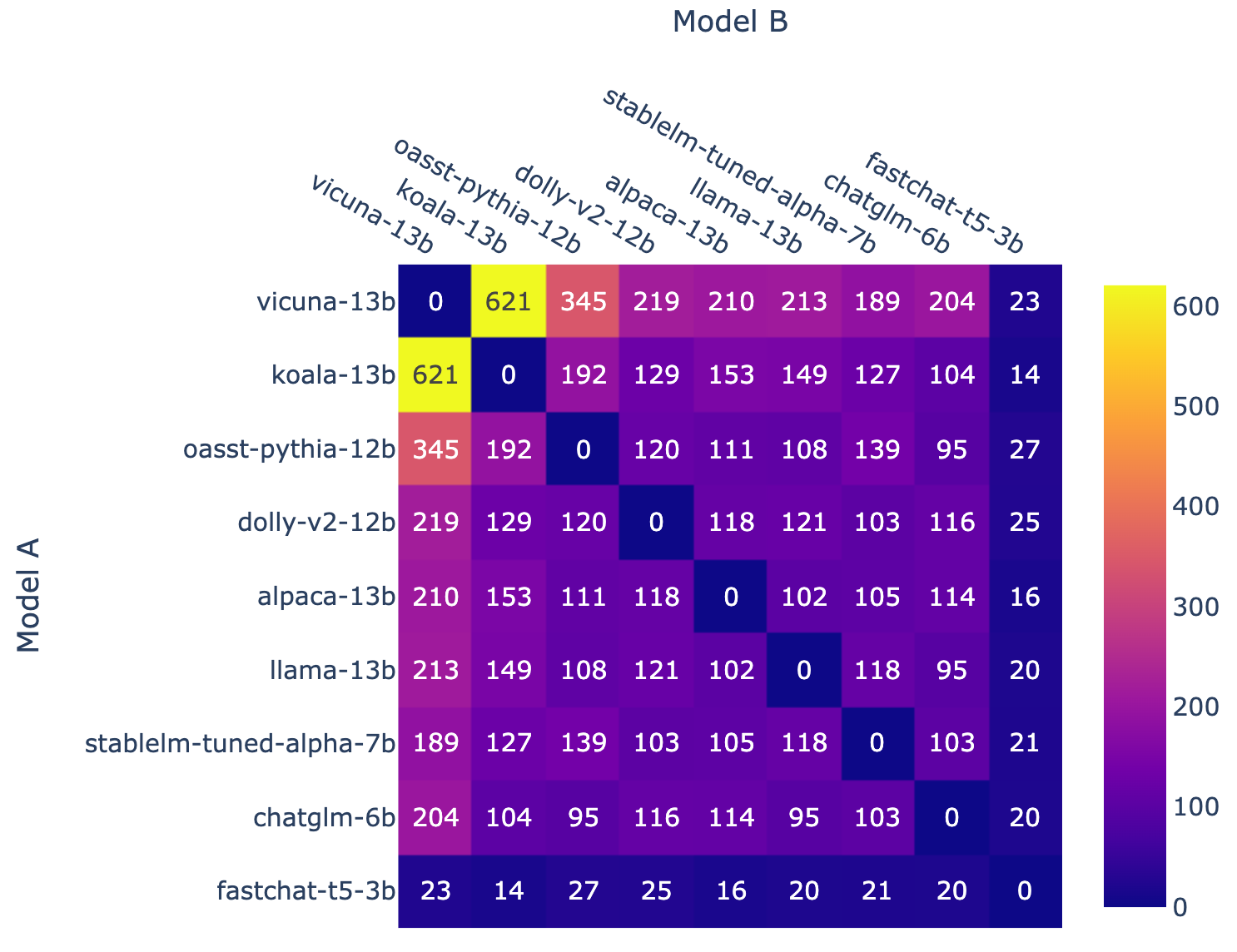 Chatbot Arena: Benchmarking LLMs in the Wild with Elo Ratings