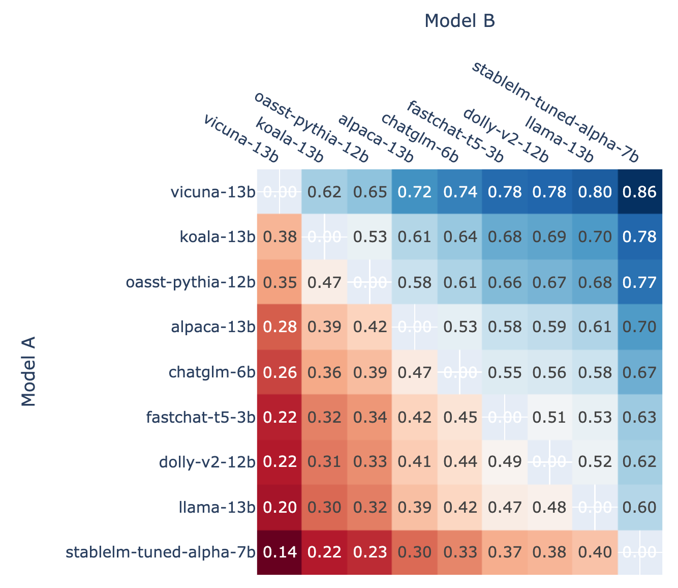 Chatbot Arena: Benchmarking LLMs in the Wild with Elo Ratings