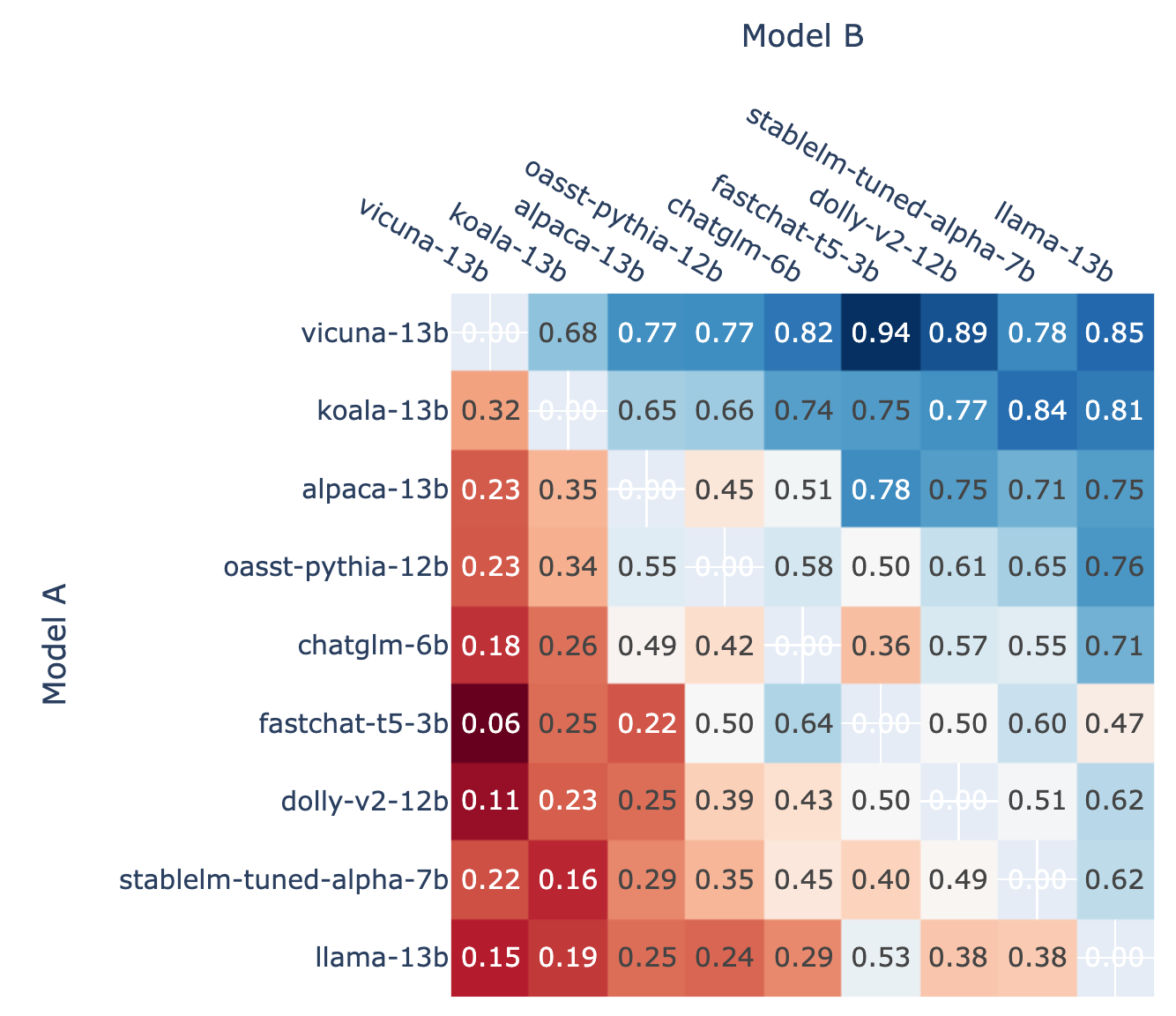 Chatbot Arena: Benchmarking LLMs in the Wild with Elo Ratings