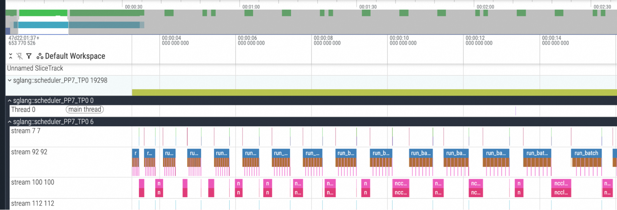 Fig. 2: Profile result of the PP rank 7 with fixed chunked prefill size