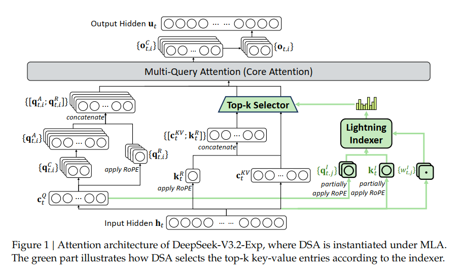 figure1