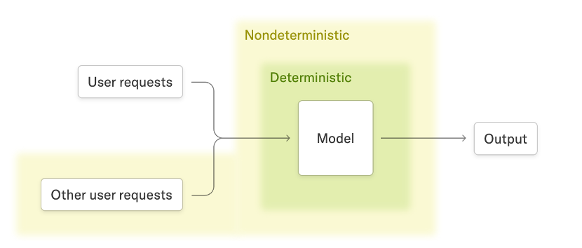 figure1