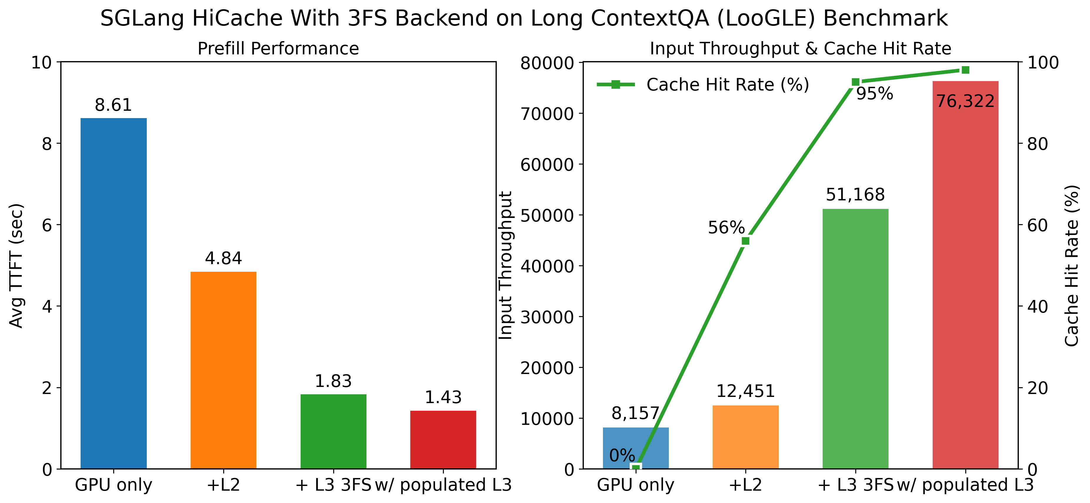 3fs_benchmark.png