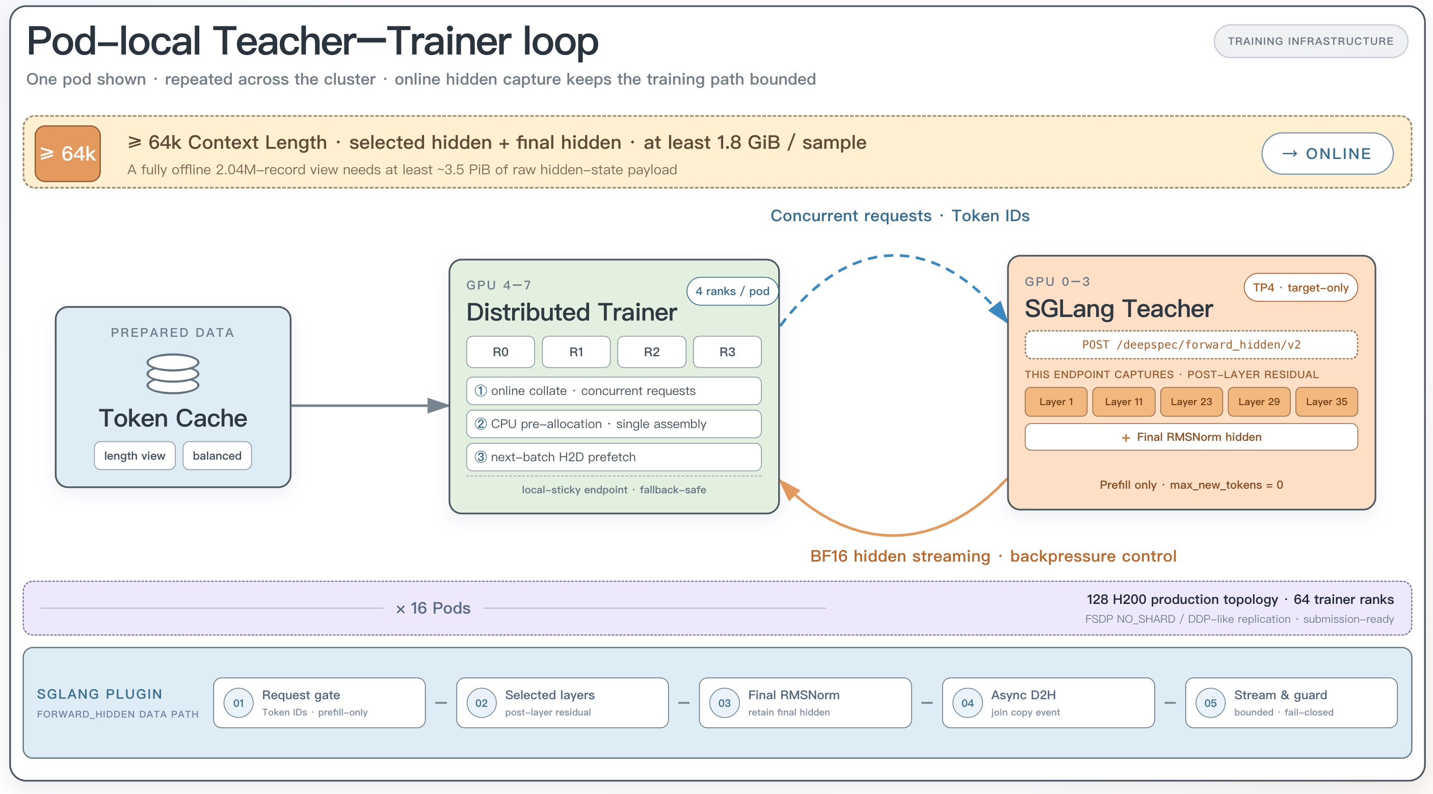 SplitServe Trainer layout