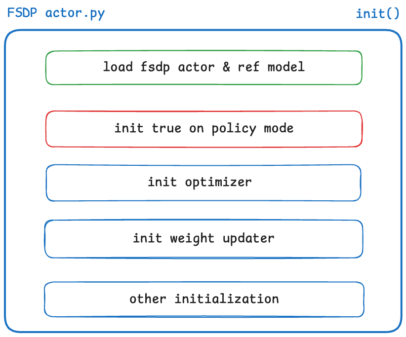 FSDP actor init flow