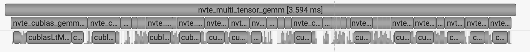 TE Multi-Tensor GEMM Invocation