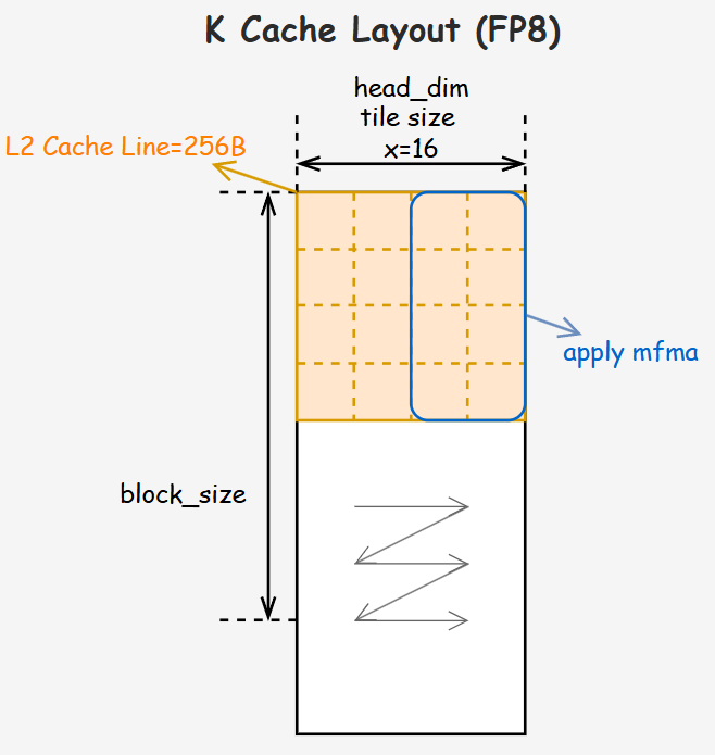 Unleashing Computational Power: Ultimate Latency Optimization of Qwen3 ...
