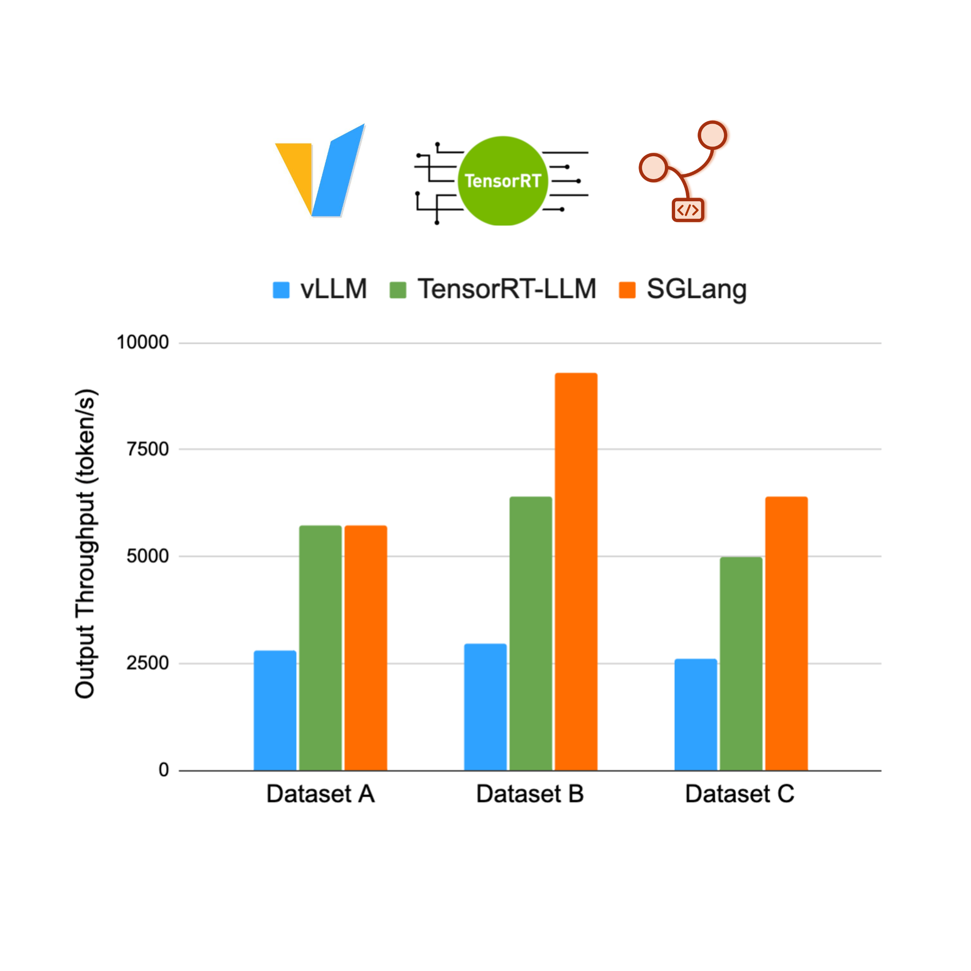 At LMSYS.org, we've been running the Chatbot Arena platform for over a year, serving millions of users. We know firsthand how crucial efficient servin