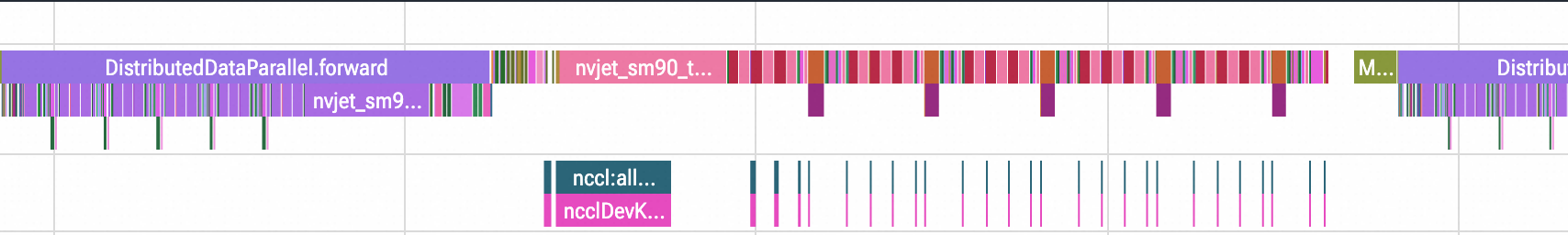 Qwen3-8B Domino 3k-context disaggregated training profile