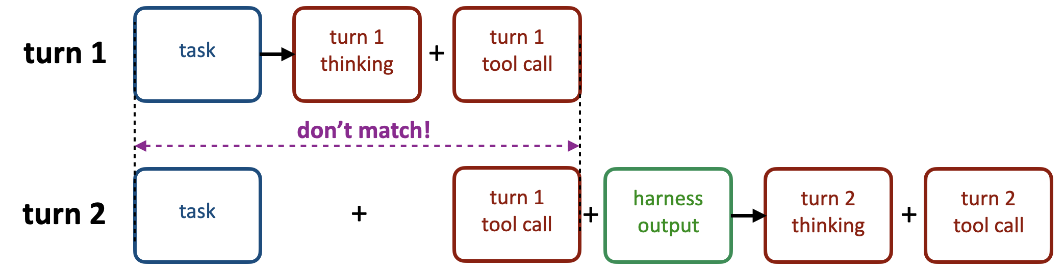 Cut-think boundary breakage